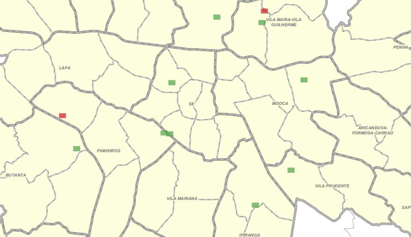 overview