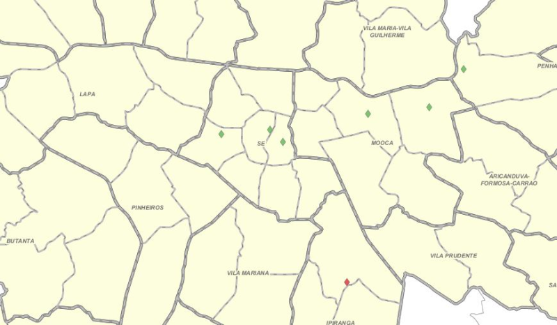 overview