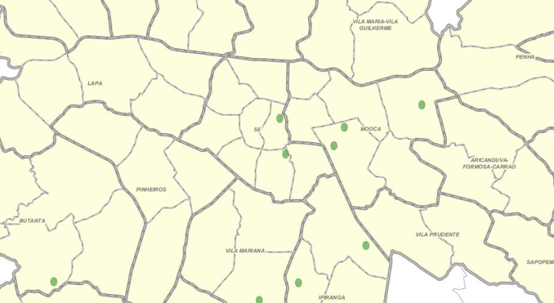 overview