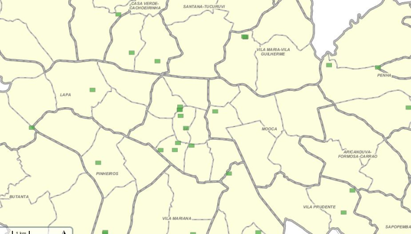 overview