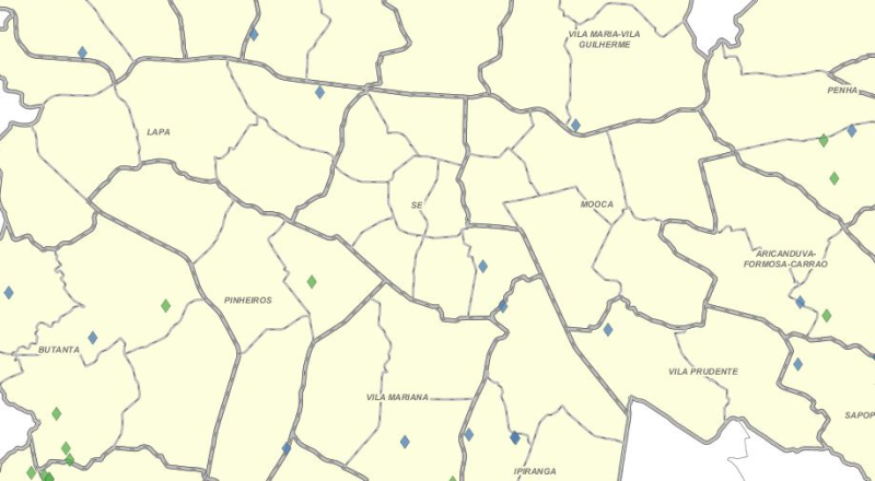 overview