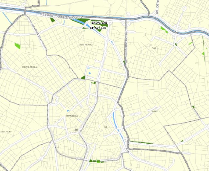 overview