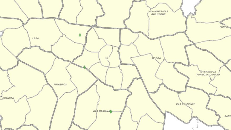 overview