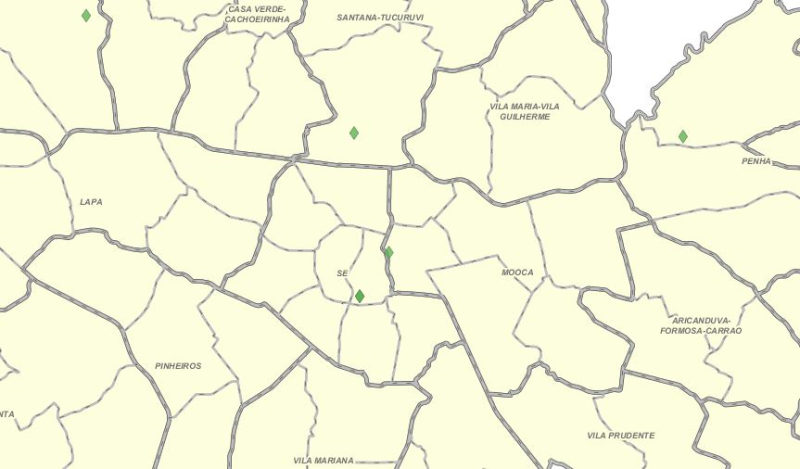overview