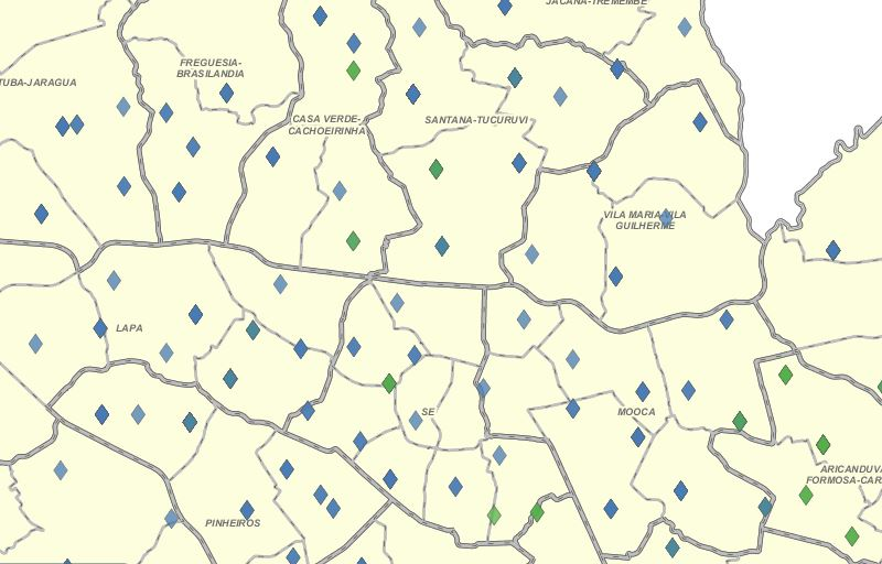 overview