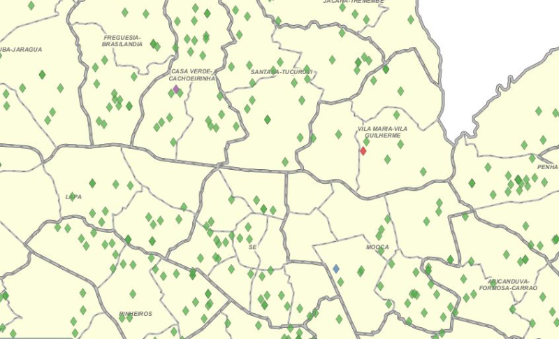 overview