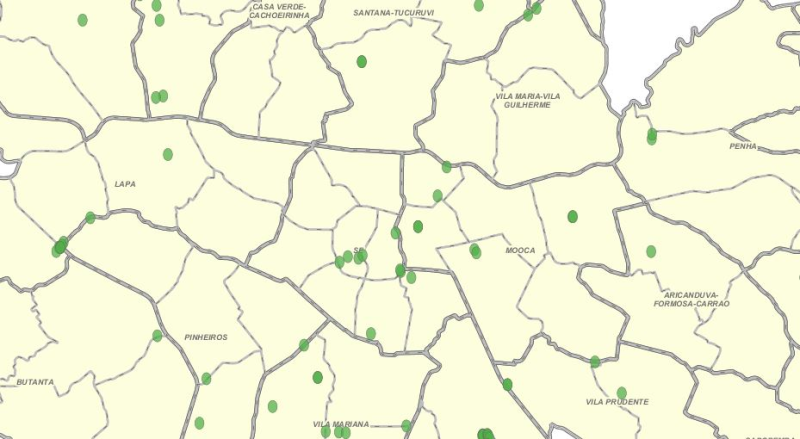 overview